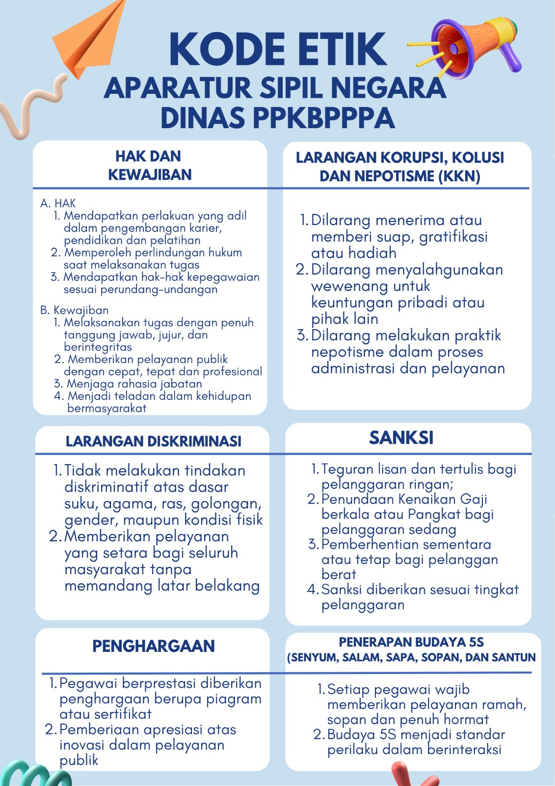 Kode Etik Dinas PPKB PPPA